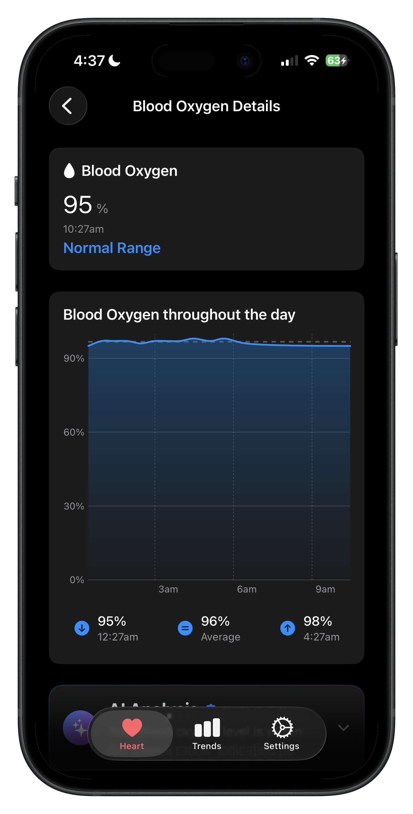 Blood Oxygen Details
